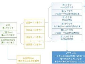 如何使用Boot硬盘进行分区——详细教程（轻松掌握Boot硬盘分区方法，实现个性化存储管理）