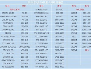 永嘉二手显卡回收电话是多少