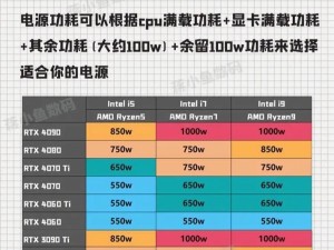 内存显卡cpu怎么查看型号,电脑cpu怎么查看型号