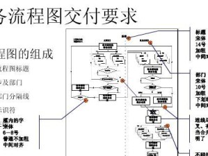 美丽的Visio流程图模板（高效、直观、简洁的流程图工具）