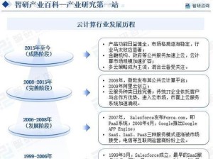 2016年云计算就业前景如何？（云计算发展迅猛，将带来就业机会和挑战）