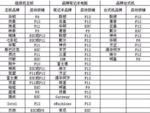 Dell电脑U盘启动教程（通过简单的步骤，让您的Dell电脑使用U盘启动并安装系统）