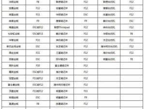 以主板U盘启动BIOS设置方法（轻松设置BIOS启动顺序，解决电脑启动问题）