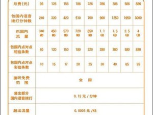 联通3G合约套餐违约的后果及处理方式（违约时可能面临的法律风险和解决方案）