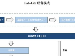 华为主板安装系统教程（一步步教你如何在华为主板上成功安装操作系统）