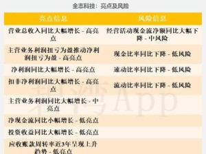 国科微产品质量如何？（全面评估国科微产品性能与可靠性）