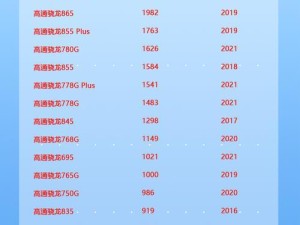 801高通处理器（探索801高通处理器的卓越功能与卓越表现）
