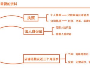 Shopee入驻指南（了解Shopee的入驻要求和简化流程，让你轻松开启电商之旅）