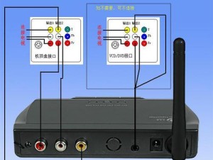 如何正确连接电视接收机？（掌握正确的电视接收机连接方法，享受高质量的视听体验）