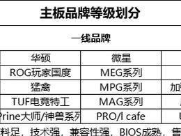 电脑组装配置单大全