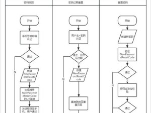 密码过期的影响及解决方法（为什么密码过期很重要，如何有效应对密码过期问题）