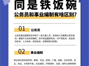 想去云南昆明工作，听听广大真实网友对此到底是怎样的评价？,昆明事业单位，铁饭碗还是“金饭碗”？