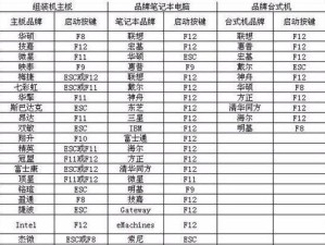 小米电脑如何升级为Windows7系统（小米电脑升级操作步骤及注意事项）