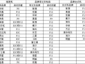 PE下网络使用教程（一步步教你如何在PE下连接互联网）