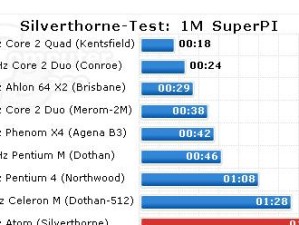 Atom处理器的性能评估及应用探索（揭秘Atom处理器）
