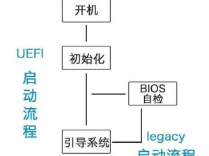 UEFI启动电脑系统恢复教程（使用UEFI启动的电脑如何进行系统恢复）
