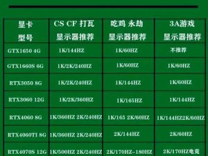 接了显卡怎么切换主板接显示器,两个显示器一个接显卡一个接主板