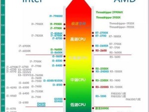 4790的核显相当于什么显卡,i7 4790的核显是何方神圣？