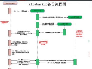 数据备份恢复（掌握备份恢复技巧，保障数据安全）