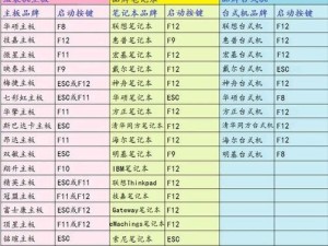 使用PE工具安装ISO系统的详细教程（一步步教你用PE工具安装ISO系统，轻松解决系统安装问题）