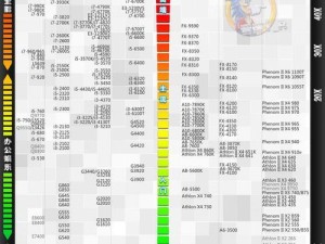 锐龙笔记本CPU排名大揭秘（哪款锐龙笔记本CPU性能最强？一文告诉你答案！）