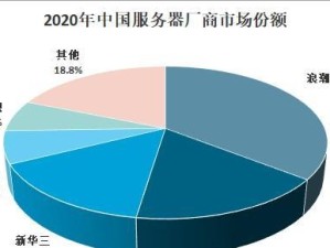 IDC行业发展现状及前景分析