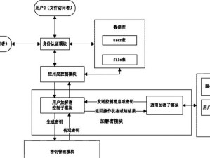 文件加密的最简单方法（保护个人文件安全与隐私的利器）