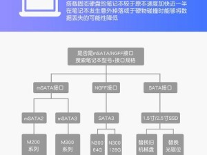 SSD固态硬盘教程