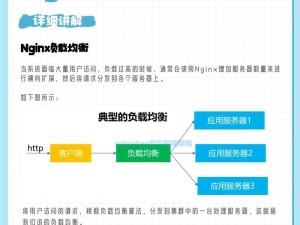 windows nginx负载均衡配置