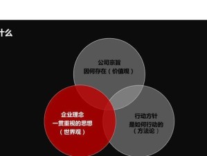 如何增强团队凝聚力和战斗力（打造高效团队的关键策略与方法）