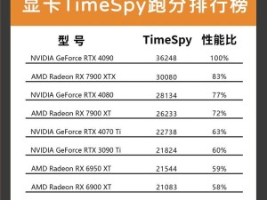 各个显卡参数对比图片及价格,参数篇