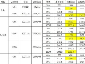 如何提高路由器网速（简单实用的方法让你的网络更快速）