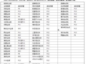 雷神笔记本一键装机教程（让你的雷神笔记本无忧畅玩游戏，节省时间和精力）