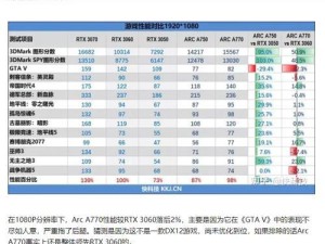 英特尔NVIDIA-GTX显卡怎么样,英特尔核显VS GTX显卡