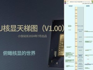 2013电脑主流配置,核心战，谁主沉浮？