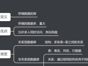 数据库原理与应用（揭秘数据库技术的关键，助力数据驱动决策）