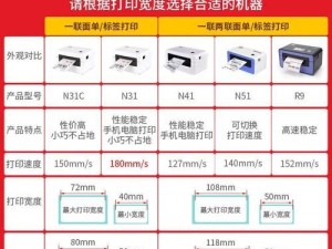 打印机出口国外的面单怎么用,揭秘“国际快递名片”