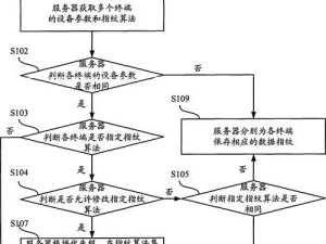 指纹不可查出的探索与应用（突破指纹识别技术的限制与挑战）