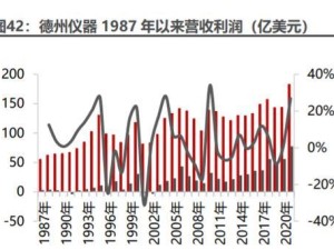 IC行业的发展现状与趋势（揭秘IC行业的市场前景与技术创新）