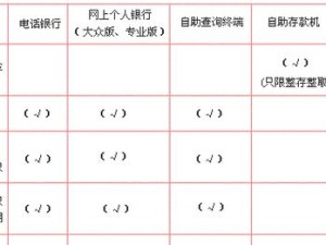 提前支取定期存款的技巧（灵活运用，合理规划，提前取现）