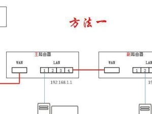 如何连接第二个无线路由器（扩展无线网络覆盖范围的简便方法）