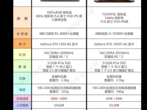 联想R7000装系统教程（详解联想R7000装系统教程，轻松为你的设备添加新功能）